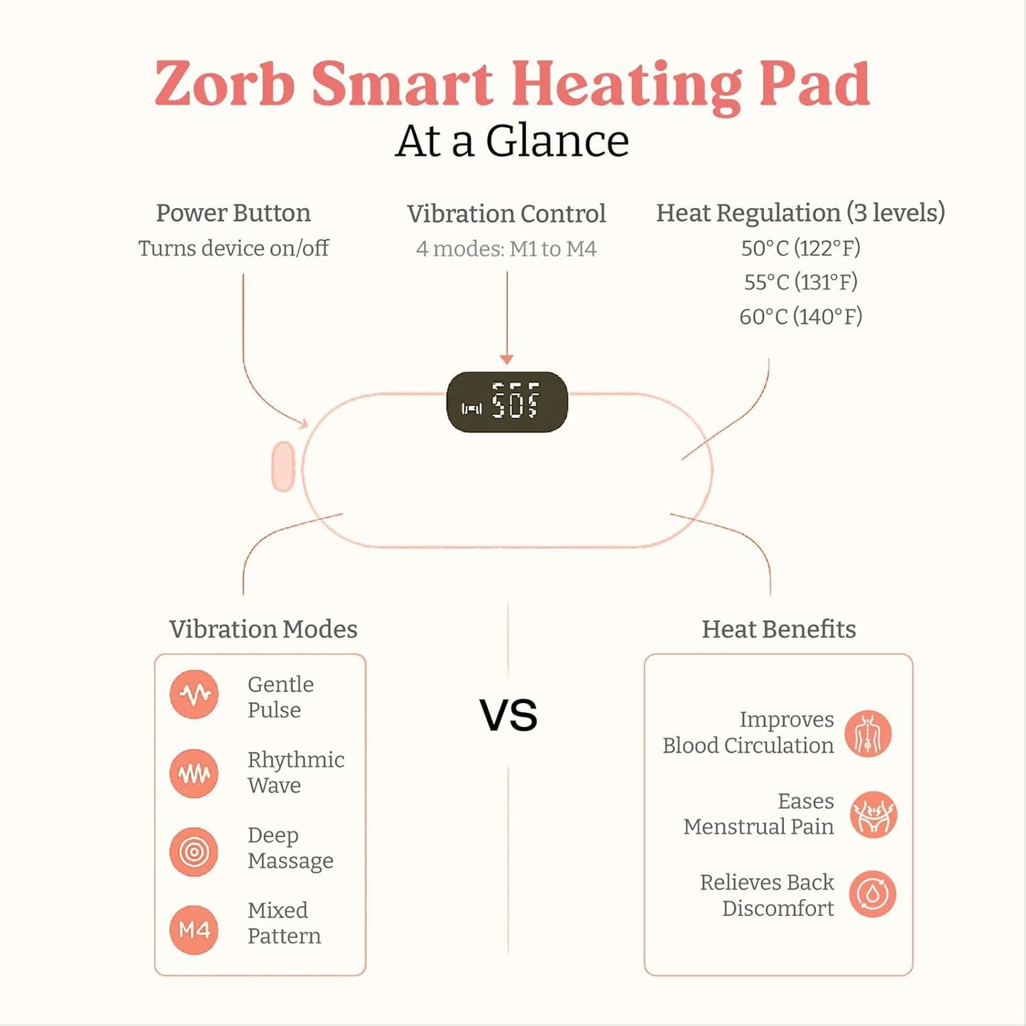 Electric Period Cramp Massager – Gentle Heating Pad for Quick Relief